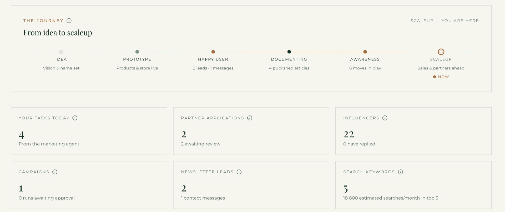 Revenueee prototype dashboard showing the journey from idea to scaleup and an overview of tasks, partnerships, campaigns and search keywords
